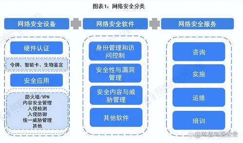 入门网络安全工程师 计算机网络工程知识体系构建