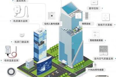 武汉计算机网络工程——综合布线、监控安装一体化解决方案