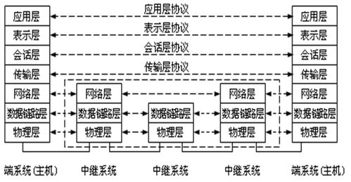 北邮信息工程期末速通 计算机网络工程核心考点整合